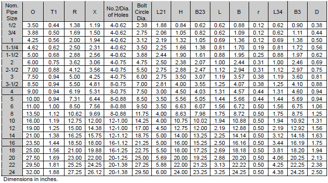 Size Chart Of Carbon Steel A350 LF2 Flange Size Chart Of Carbon Steel A350 LF2 Flange