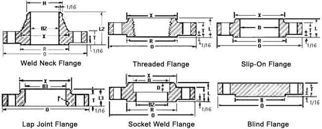 ASTM a105 flange size ASTM a105 flange size